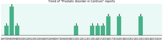 Could Centrum cause Prostatic disorder? Could Centrum cause Prostatic disorder?